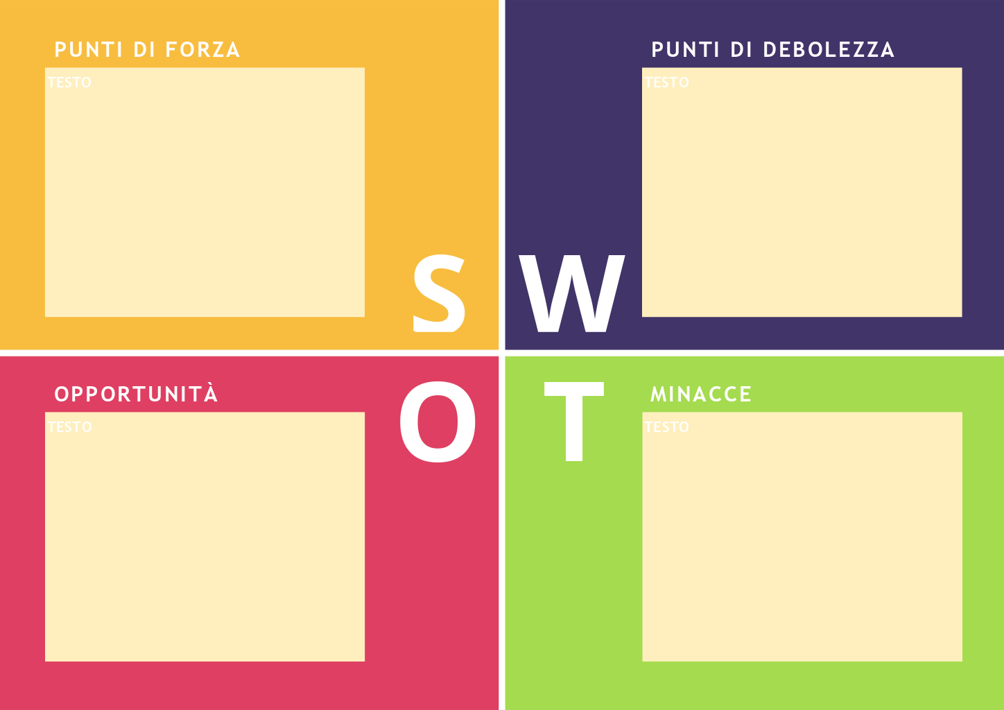 Modello di Analisi SWOT 4